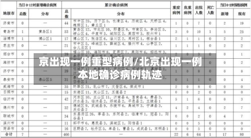 京出现一例重型病例/北京出现一例本地确诊病例轨迹