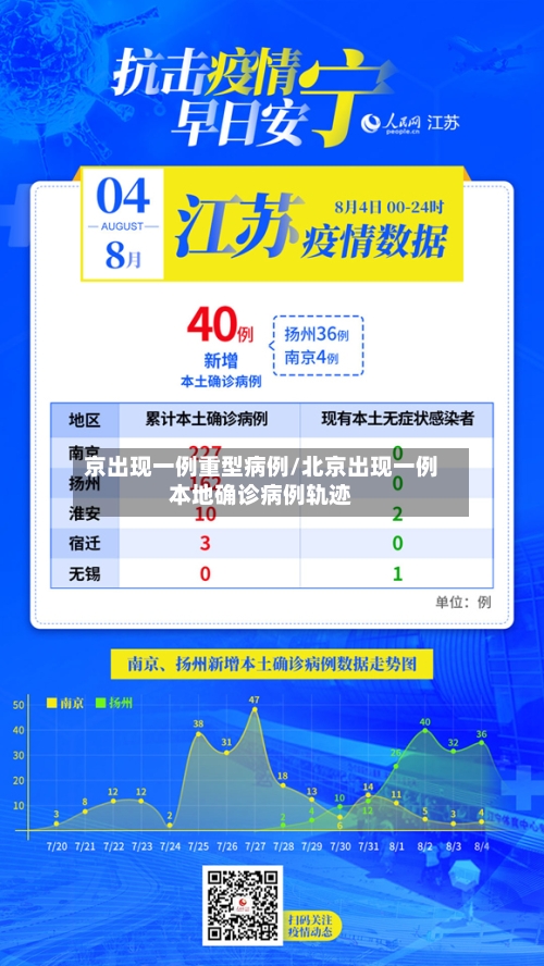 京出现一例重型病例/北京出现一例本地确诊病例轨迹-第2张图片