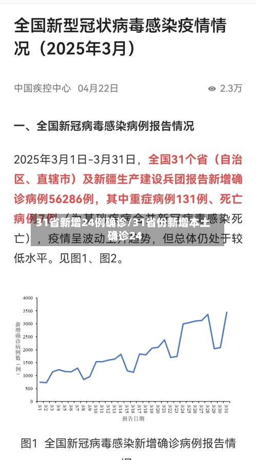 31省新增24例确诊/31省份新增本土确诊24