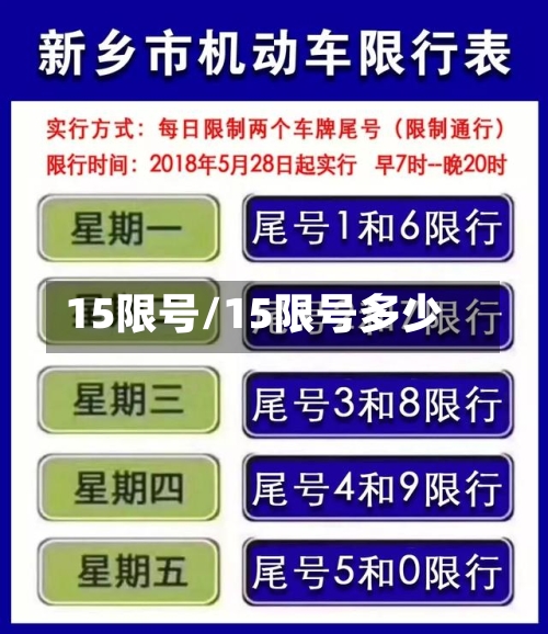 15限号/15限号多少