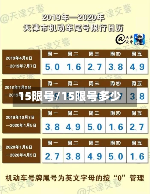 15限号/15限号多少-第2张图片