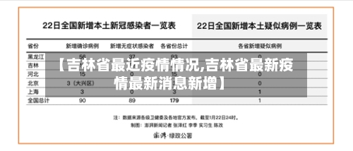 【吉林省最近疫情情况,吉林省最新疫情最新消息新增】-第2张图片