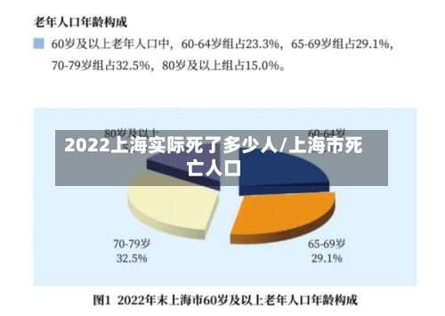 2022上海实际死了多少人/上海市死亡人口
