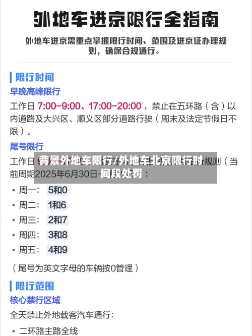 背景外地车限行/外地车北京限行时间段处罚