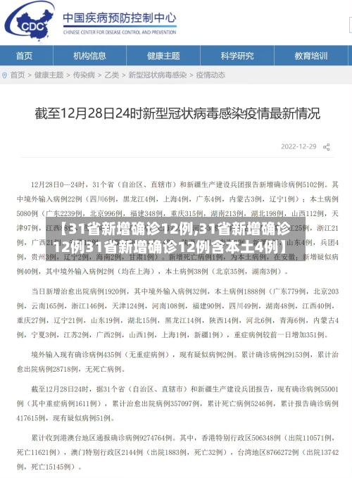 【31省新增确诊12例,31省新增确诊12例31省新增确诊12例含本土4例】-第2张图片