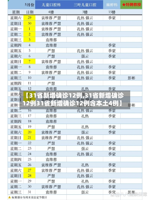 【31省新增确诊12例,31省新增确诊12例31省新增确诊12例含本土4例】