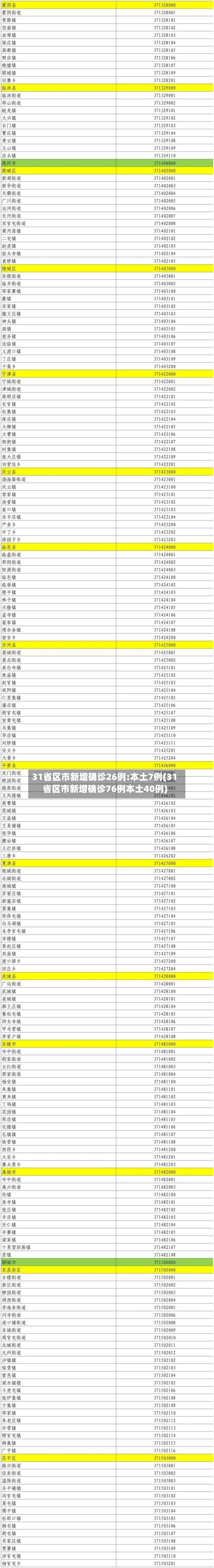 31省区市新增确诊26例:本土7例(31省区市新增确诊76例本土40例)