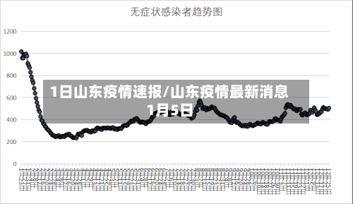 1日山东疫情速报/山东疫情最新消息1月5日-第2张图片