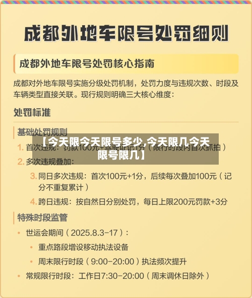 【今天限今天限号多少,今天限几今天限号限几】-第3张图片