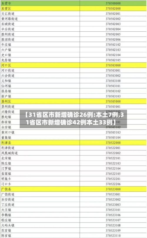 【31省区市新增确诊26例:本土7例,31省区市新增确诊42例本土33例】-第2张图片