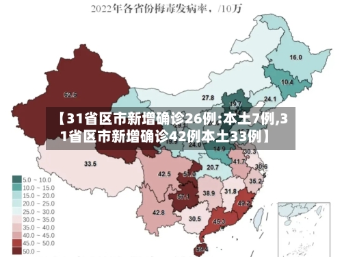【31省区市新增确诊26例:本土7例,31省区市新增确诊42例本土33例】