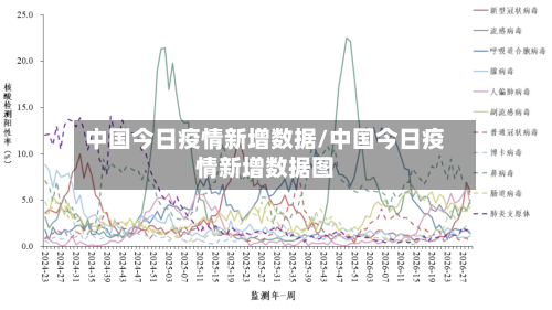 中国今日疫情新增数据/中国今日疫情新增数据图-第2张图片