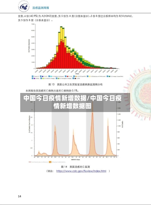 中国今日疫情新增数据/中国今日疫情新增数据图