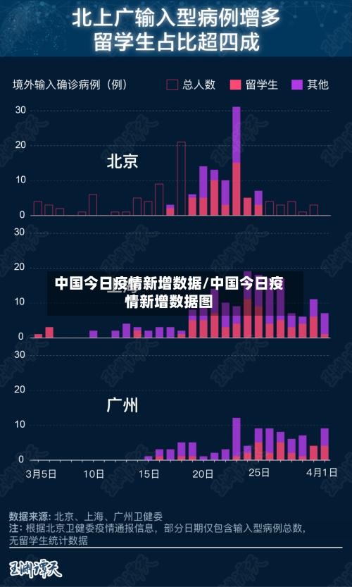 中国今日疫情新增数据/中国今日疫情新增数据图-第3张图片