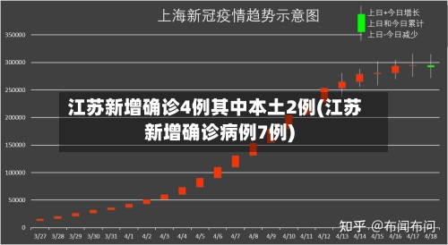 江苏新增确诊4例其中本土2例(江苏新增确诊病例7例)