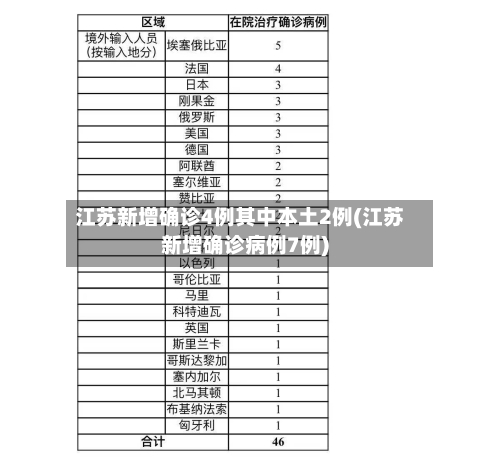 江苏新增确诊4例其中本土2例(江苏新增确诊病例7例)-第2张图片