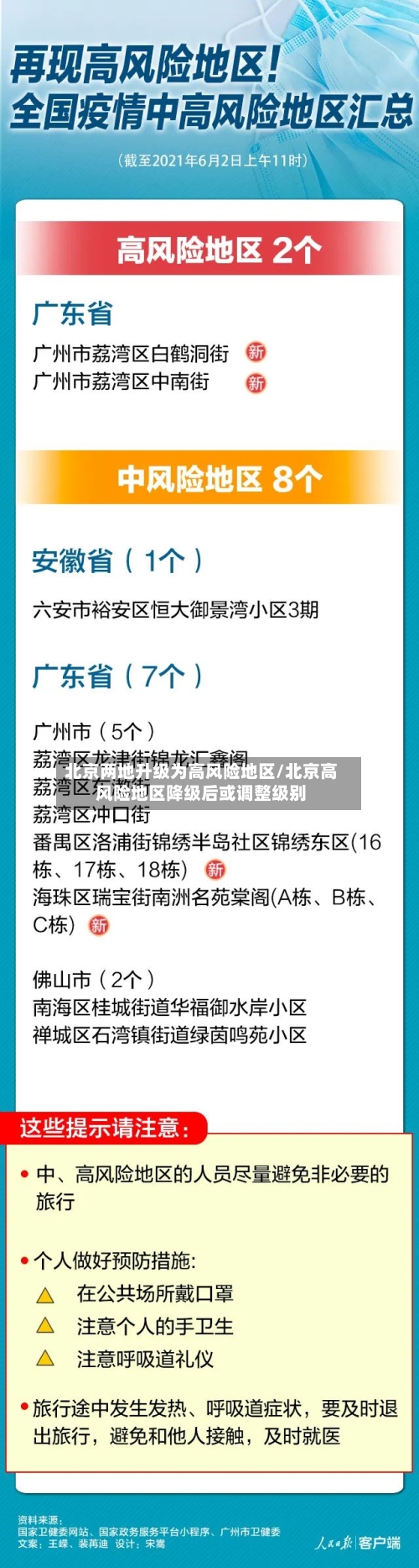 北京两地升级为高风险地区/北京高风险地区降级后或调整级别-第2张图片