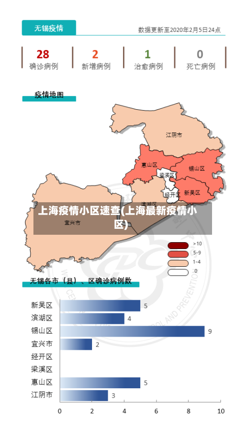 上海疫情小区速查(上海最新疫情小区)-第2张图片