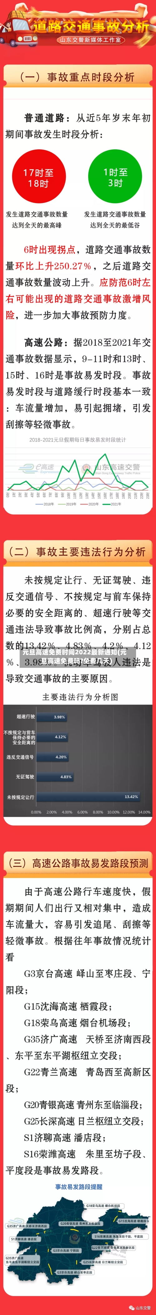 元旦高速免费时间2022最新通知(元旦高速免费吗?免费几天)-第3张图片