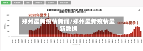郑州最新疫情新闻/郑州最新疫情最新数据-第2张图片