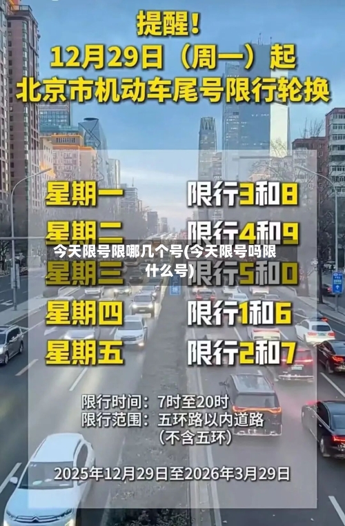 今天限号限哪几个号(今天限号吗限什么号)-第3张图片