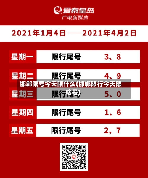 邯郸限号今天限什么(邯郸限行今天限啥号)-第2张图片