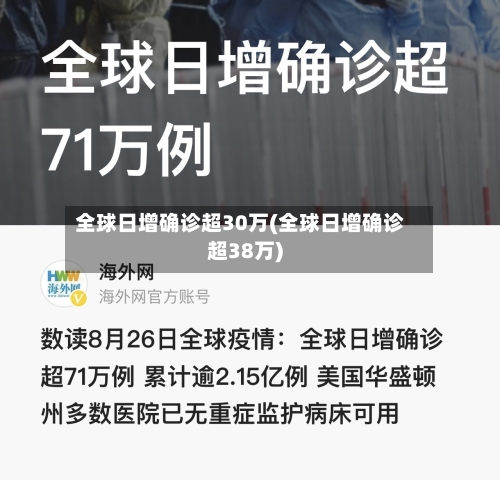 全球日增确诊超30万(全球日增确诊超38万)