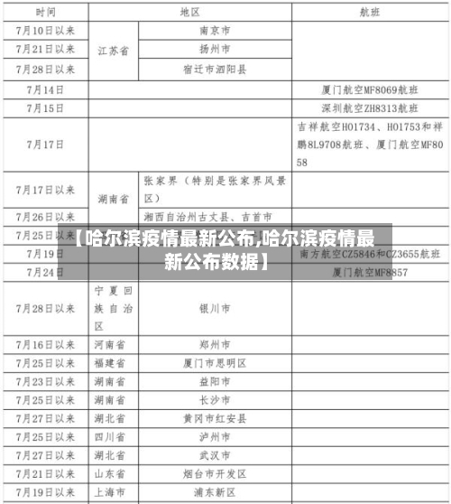 【哈尔滨疫情最新公布,哈尔滨疫情最新公布数据】
