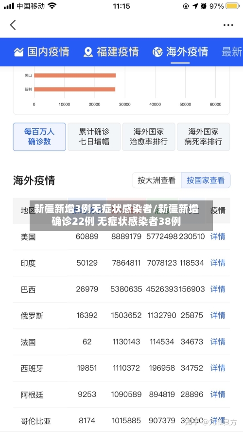 新疆新增3例无症状感染者/新疆新增确诊22例 无症状感染者38例-第3张图片