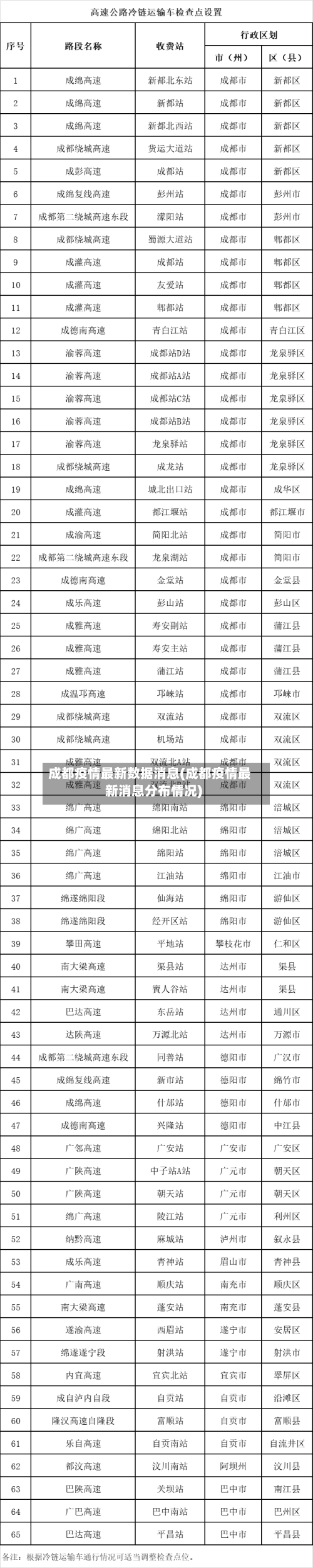 成都疫情最新数据消息(成都疫情最新消息分布情况)-第2张图片