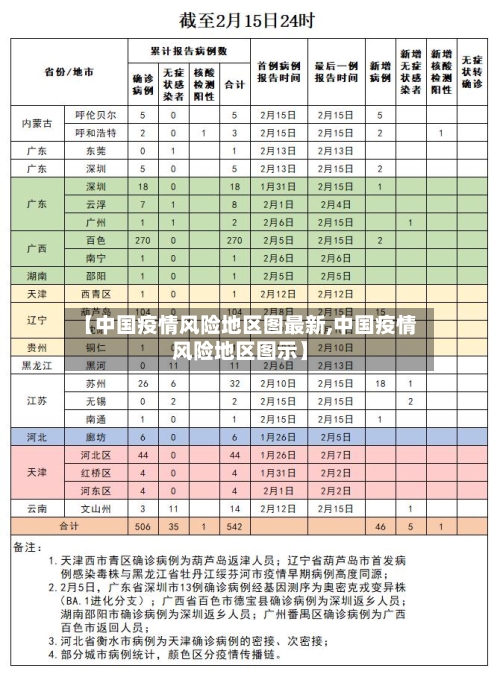 【中国疫情风险地区图最新,中国疫情风险地区图示】
