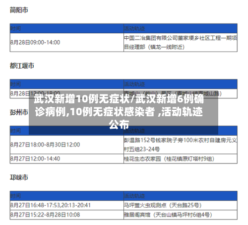 武汉新增10例无症状/武汉新增6例确诊病例,10例无症状感染者 ,活动轨迹公布-第2张图片