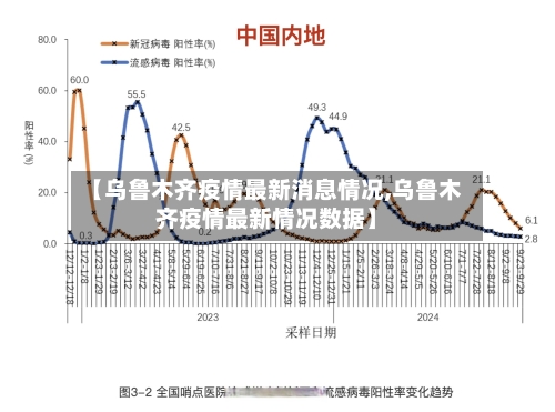 【乌鲁木齐疫情最新消息情况,乌鲁木齐疫情最新情况数据】