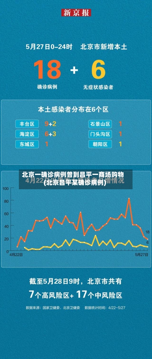 北京一确诊病例曾到昌平一商场购物(北京昌平某确诊病例)-第2张图片