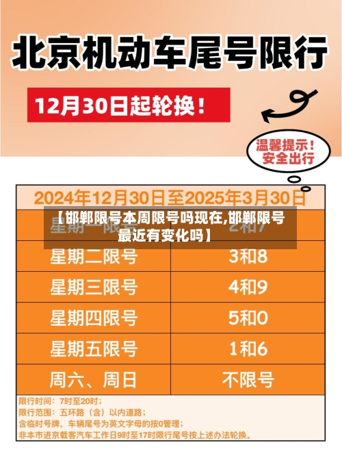 【邯郸限号本周限号吗现在,邯郸限号最近有变化吗】