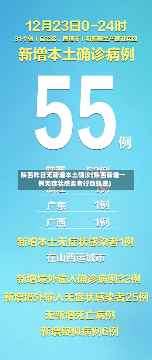 陕西昨日无新增本土确诊(陕西新增一例无症状感染者行动轨迹)