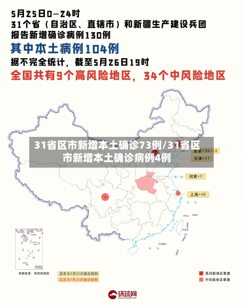 31省区市新增本土确诊73例/31省区市新增本土确诊病例4例