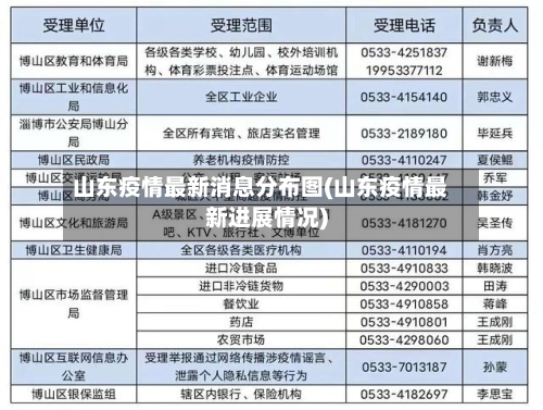 山东疫情最新消息分布图(山东疫情最新进展情况)-第2张图片