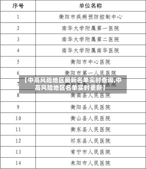 【中高风险地区最新名单实时查询,中高风险地区名单实时更新】