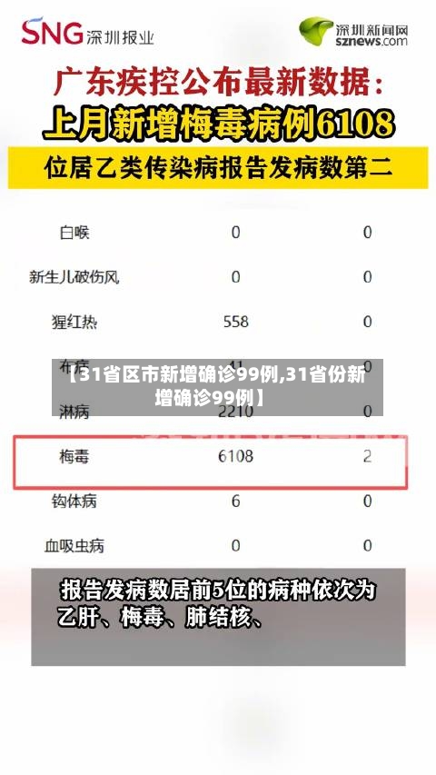 【31省区市新增确诊99例,31省份新增确诊99例】