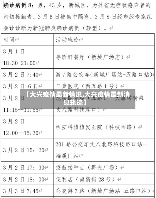 【大兴疫情最新情况,大兴疫情最新消息轨迹】-第2张图片