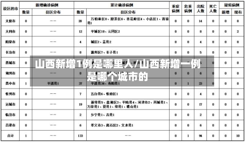 山西新增1例是哪里人/山西新增一例是哪个城市的-第2张图片