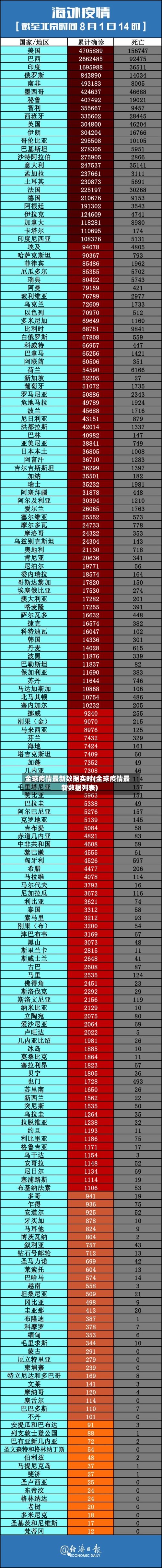 全球疫情最新数据实时(全球疫情最新数据列表)