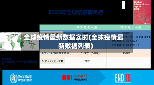全球疫情最新数据实时(全球疫情最新数据列表)-第2张图片