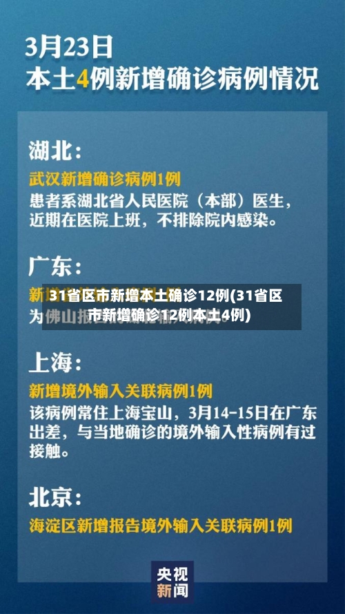 31省区市新增本土确诊12例(31省区市新增确诊12例本土4例)