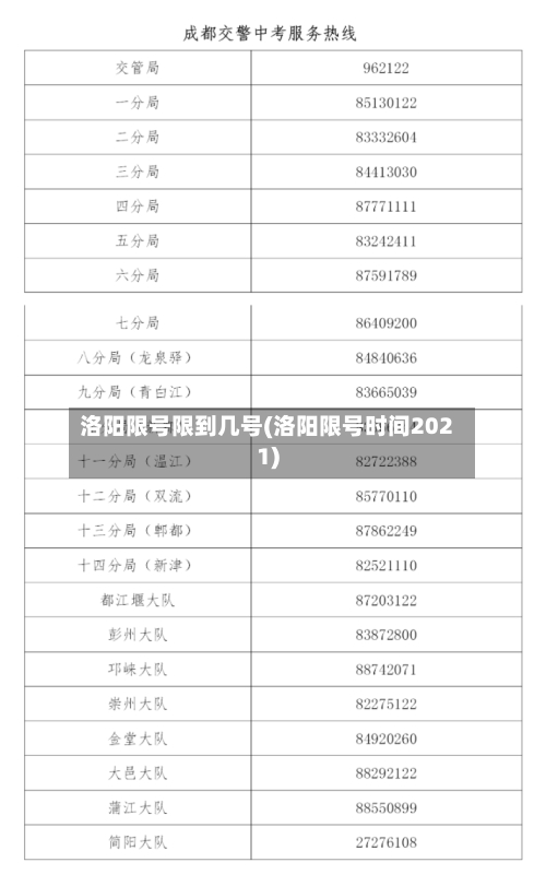 洛阳限号限到几号(洛阳限号时间2021)