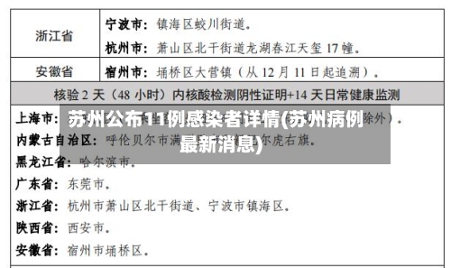 苏州公布11例感染者详情(苏州病例最新消息)-第3张图片