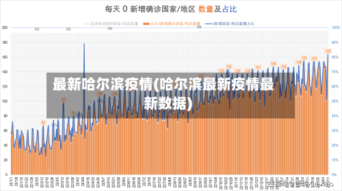 最新哈尔滨疫情(哈尔滨最新疫情最新数据)