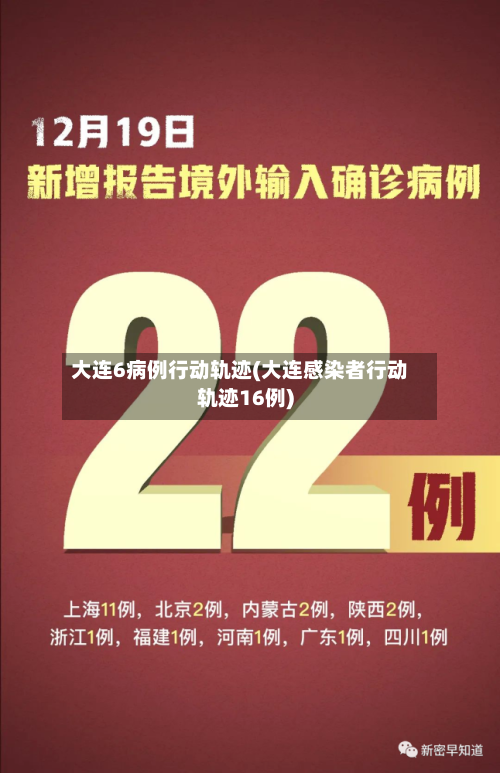 大连6病例行动轨迹(大连感染者行动轨迹16例)-第2张图片