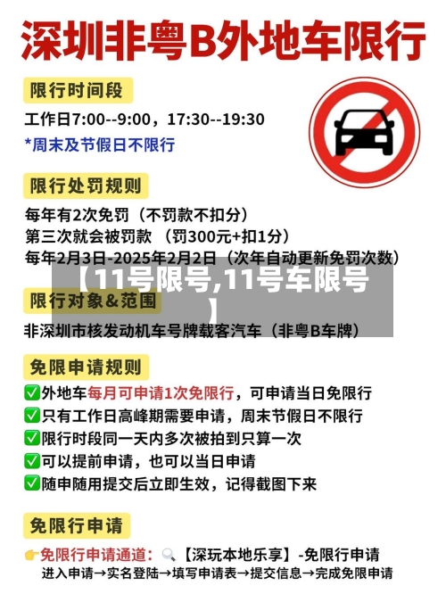 【11号限号,11号车限号】